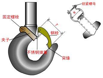 起重機吊鉤的安全技術(shù)要求